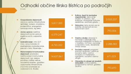 PRORAČUN 2023_page-0004